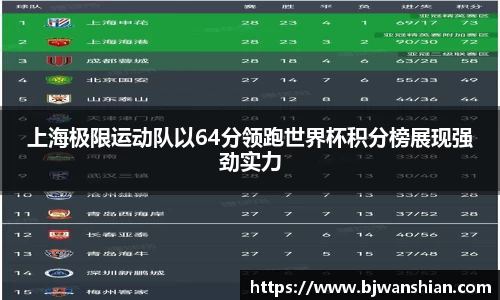 上海极限运动队以64分领跑世界杯积分榜展现强劲实力